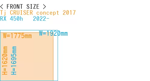 #Tj CRUISER concept 2017 + RX 450h + 2022-